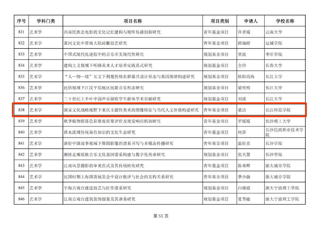 公司梁洁老师项目通过教育部20...